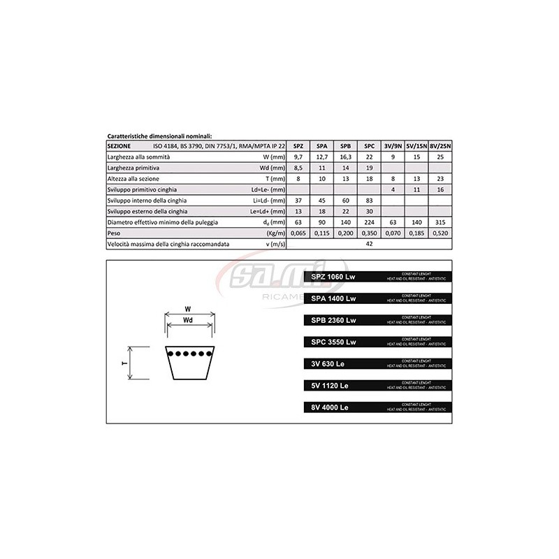 CINGHIA SPA 2650 12,7X2668 LE PI BELT