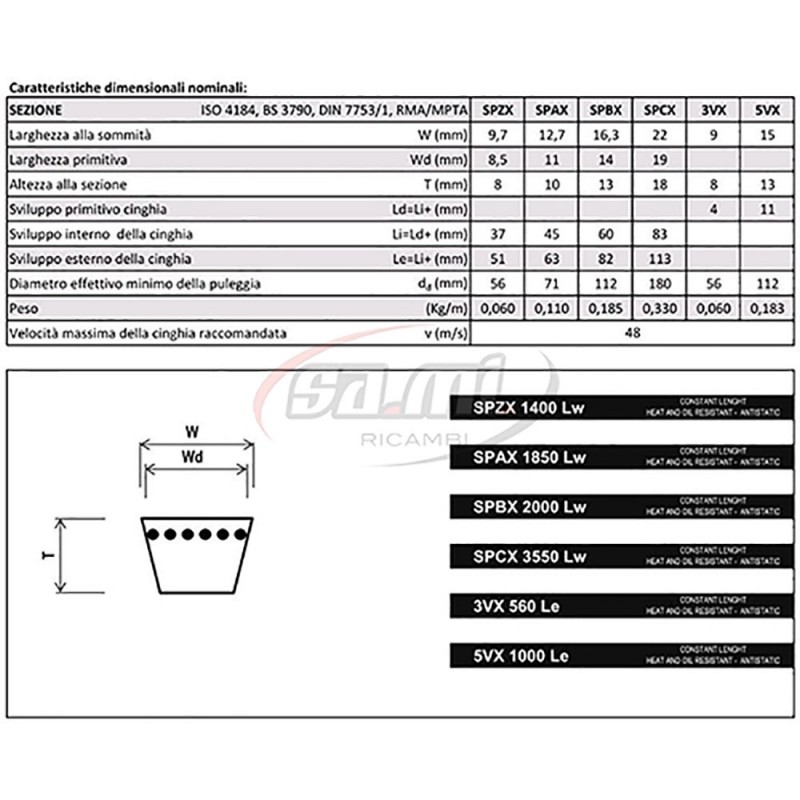 CINGHIA DENTATA SPZX 1437 9,7X1450 LE PI BELT