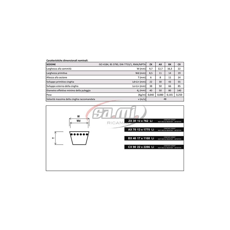 CINGHIA DENTATA CX 51 22X1295 LI PI BELT
