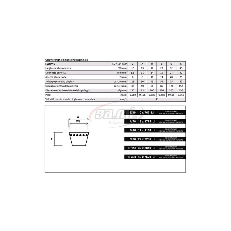 Cinghia Trapezoidale Z28 35063900/0 - Prodotta In Germania, Per Macchinari E Trasmissioni, Dimensioni Standard